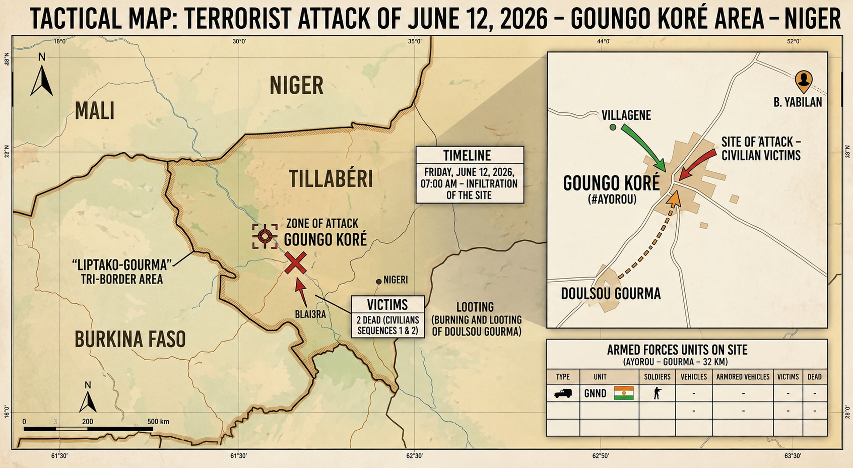 Terrorist attack in ayorou leaves two civilians dead and one kidnapped