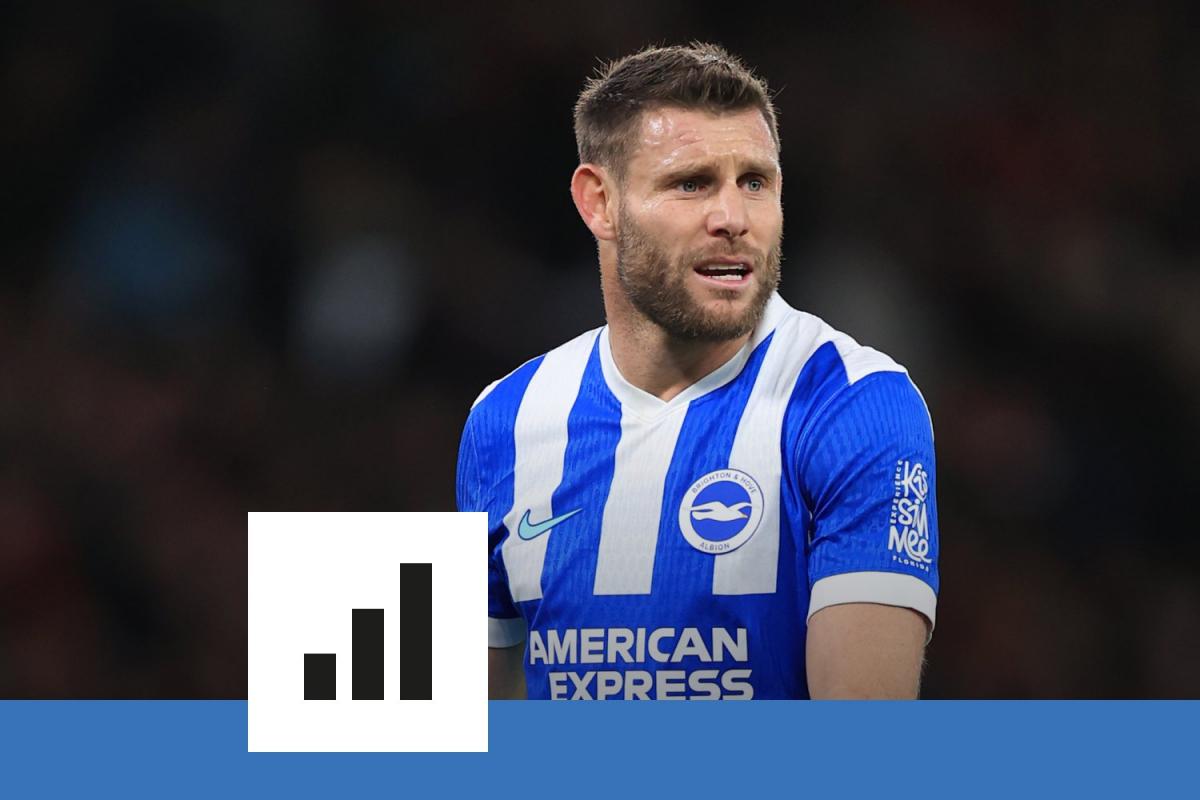James Milner ends legendary premier league career after 24 seasons