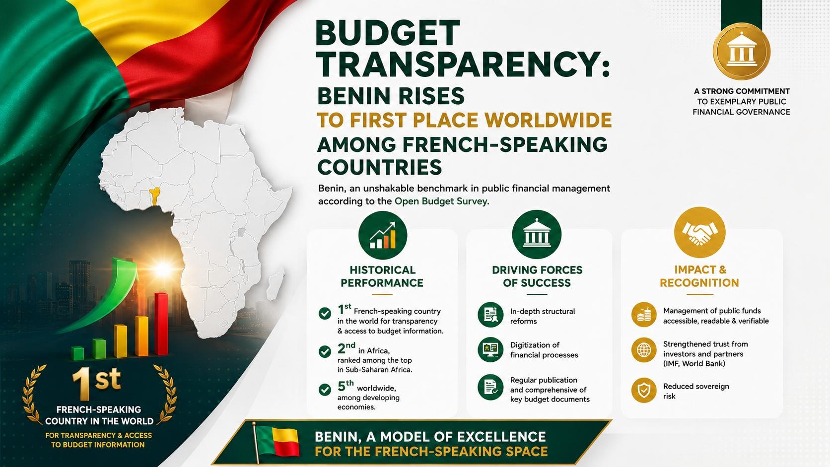 Benin’s budget transparency: a global benchmark in financial governance