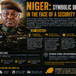 Niger’s diplomatic shift amid ongoing security challenges