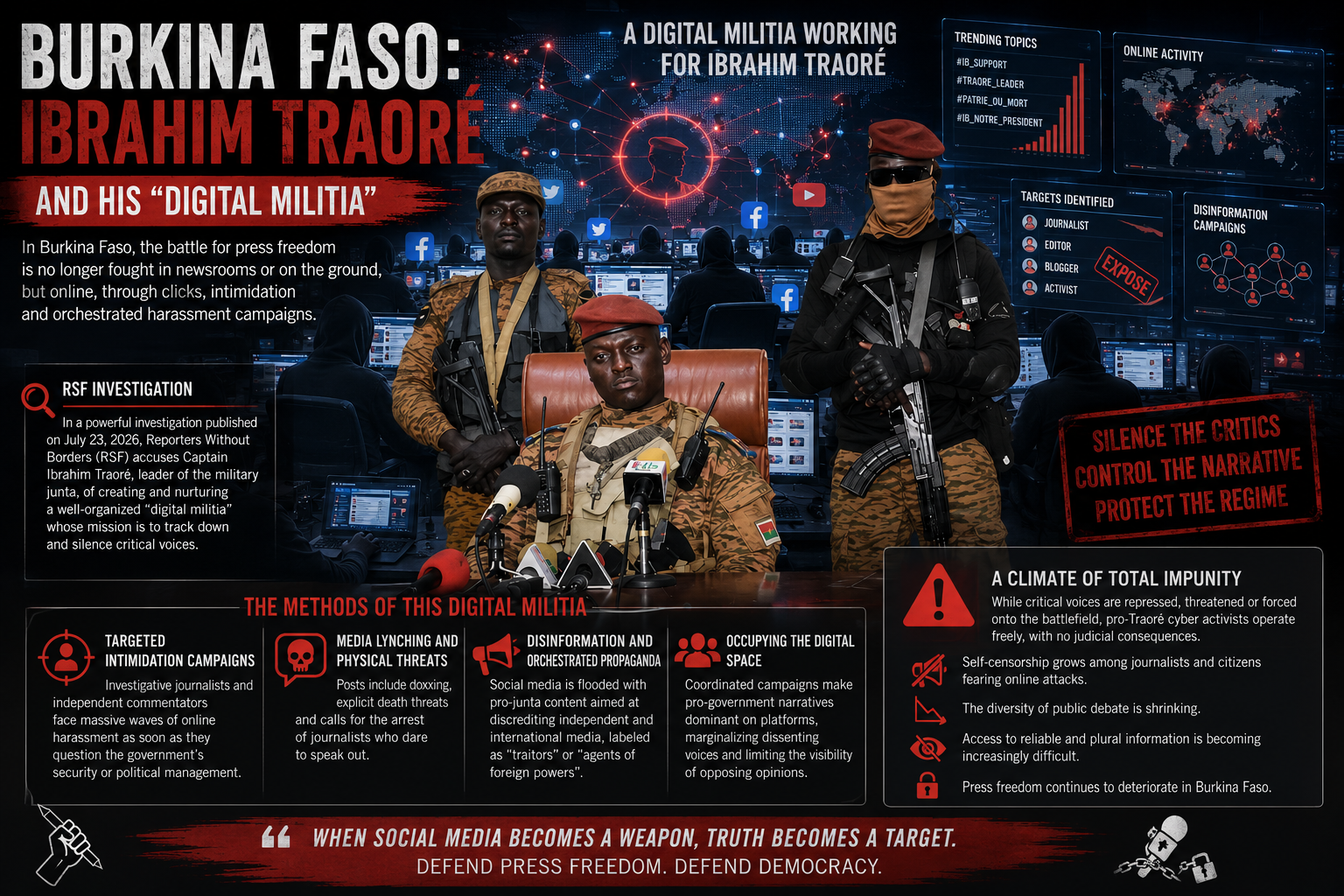 Burkina Faso struggles with digital repression under Ibrahim Traoré